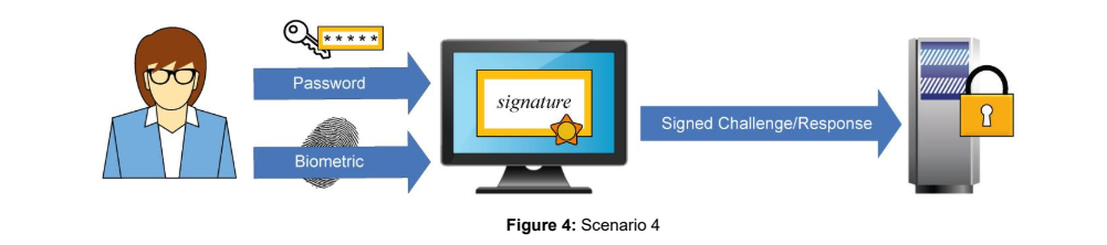 Image from PCI SSC Information Supplement Multi-Factor Authentication, 2017.