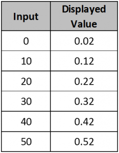 scale and offset values