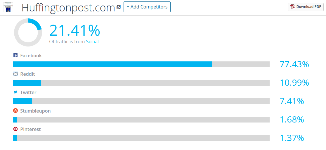 Huffingtonpost.com Analytics   See Traffic Ranking   Stats.png