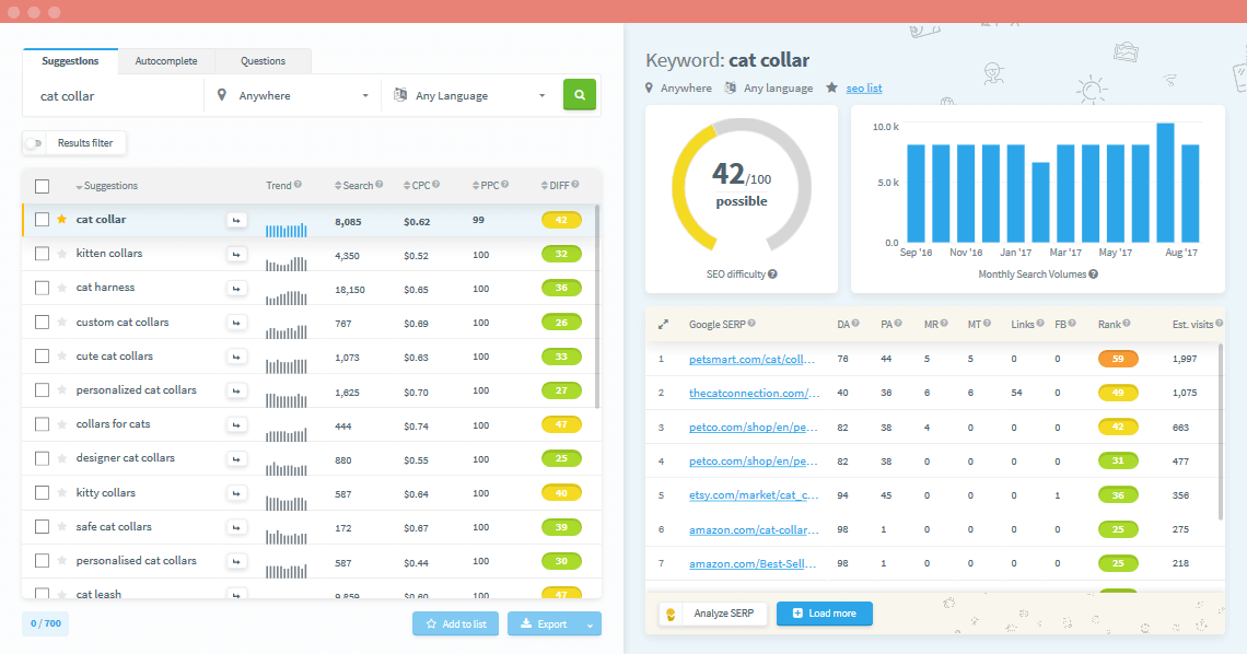 Keyword Search Tools 5 Examples Uc3m Madi Postgraduate Programs In International Business