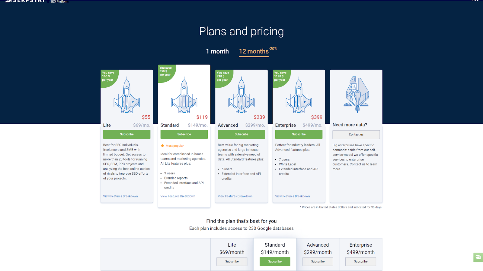 serpstat pricing