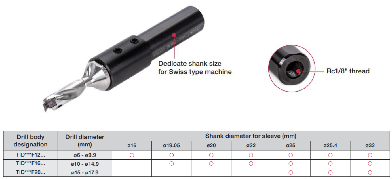 DrillMeister มีปลอก Sleeve เสริมใหม่ เพื่องานบนเครื่องจักรประเภทสวิส โดยเฉพาะ 