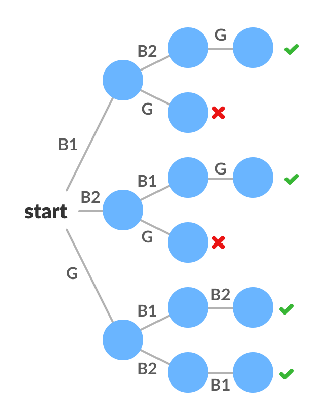 Backtracking Algorithm