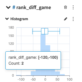 Distribution of team ranking difference in historical World Cup matches