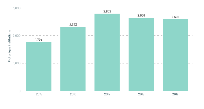 How can Europe win the global startup war?