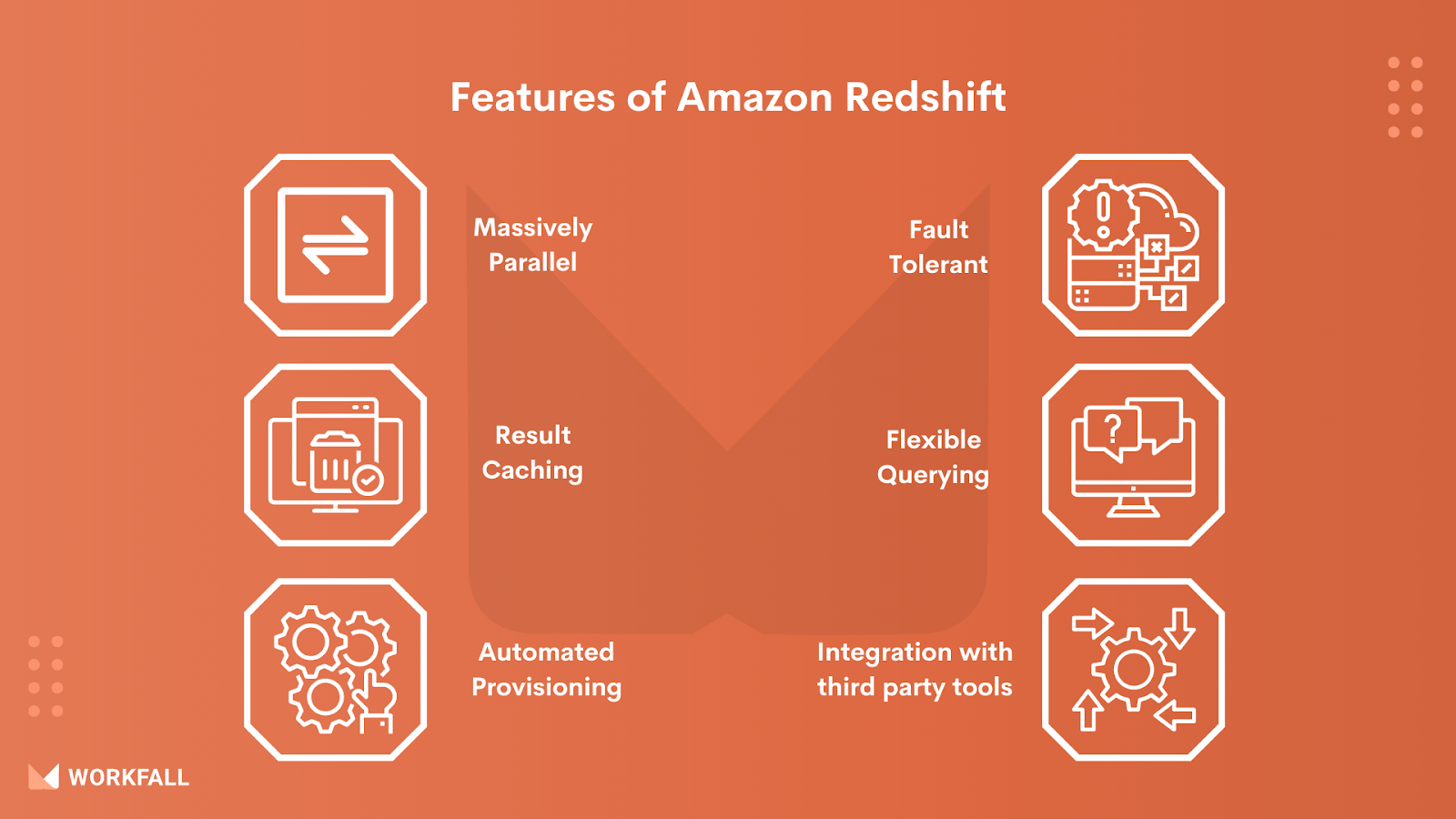 Features of Amazon Redshift