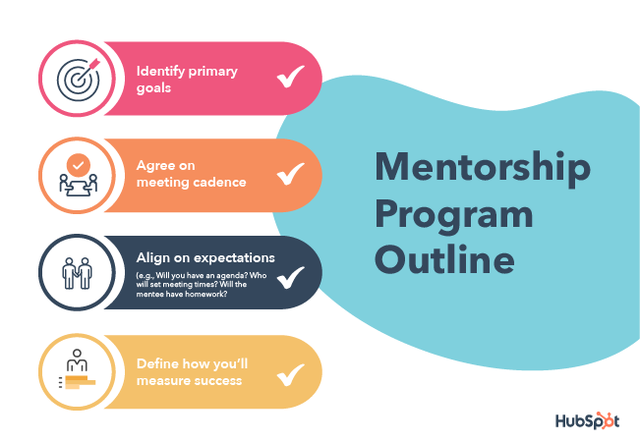 sales mentorship program outline for more effective sales mentorship