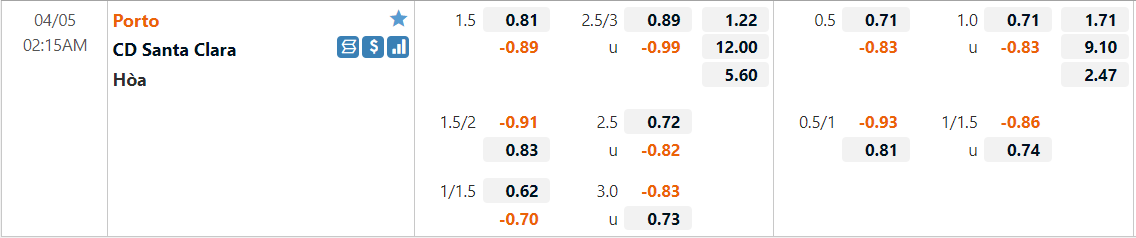 Tỷ lệ kèo Porto vs Santa Clara