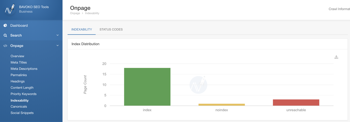 bavoko wordpress seo indexabilidade na página pro