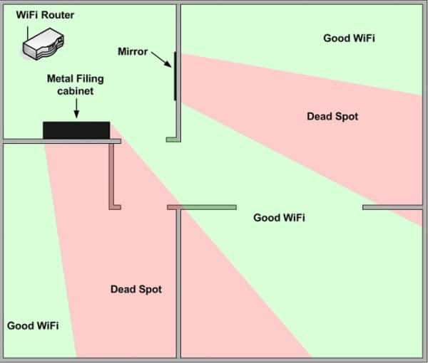 find the best spot in your home to place the router