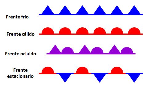 Resultado de imagen de 3 frentes calido frio ocluido