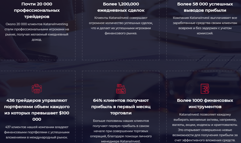 Справедливая оценка KatanaInvest: обзор условий, отзывы