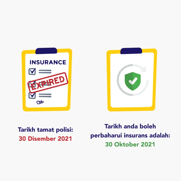 Renew insurans 2 bulan sebelum tamat tempoh