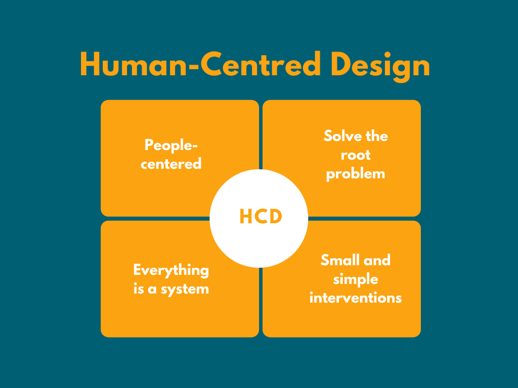 The 4 principles of Human Centred Design are People-centred, solving the root problem, everything is a system, and simple and small interventions.