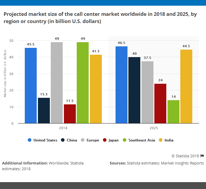 How to Launch a Multilingual Contact Center: №1