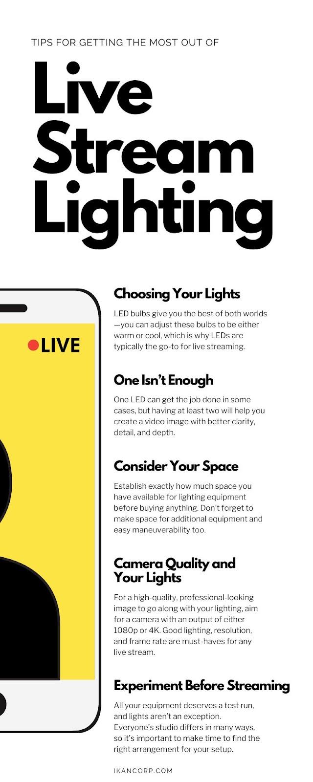 living streaming infographic