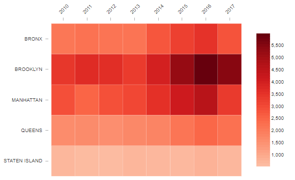 New York sales team success heat map