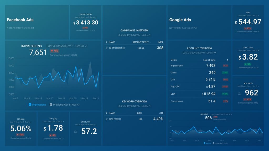 paid marketing dashboard