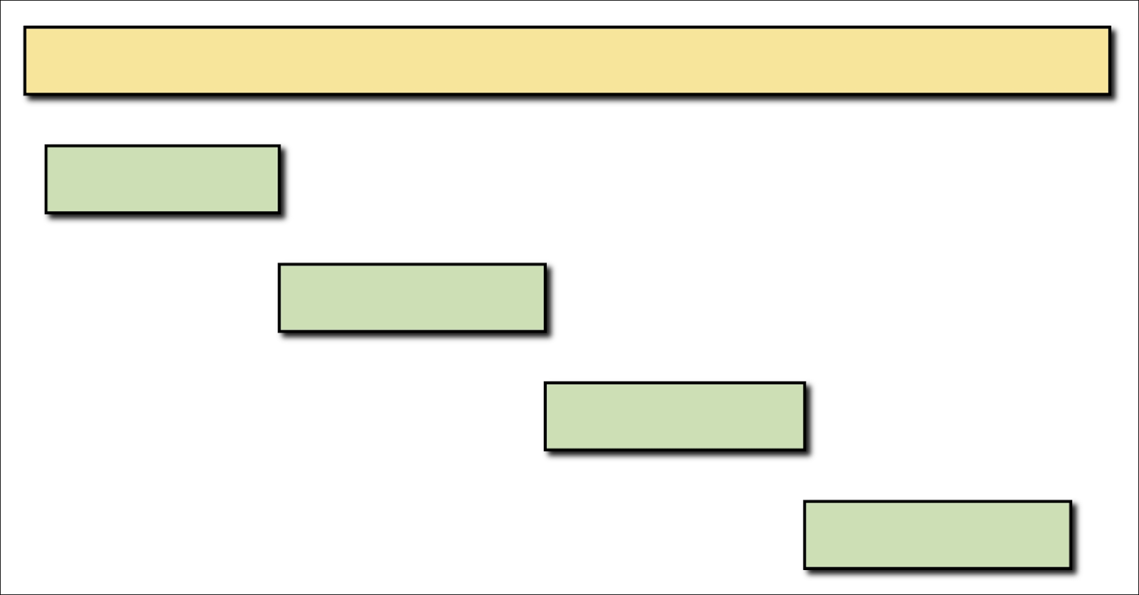 Optimize sequential patterns