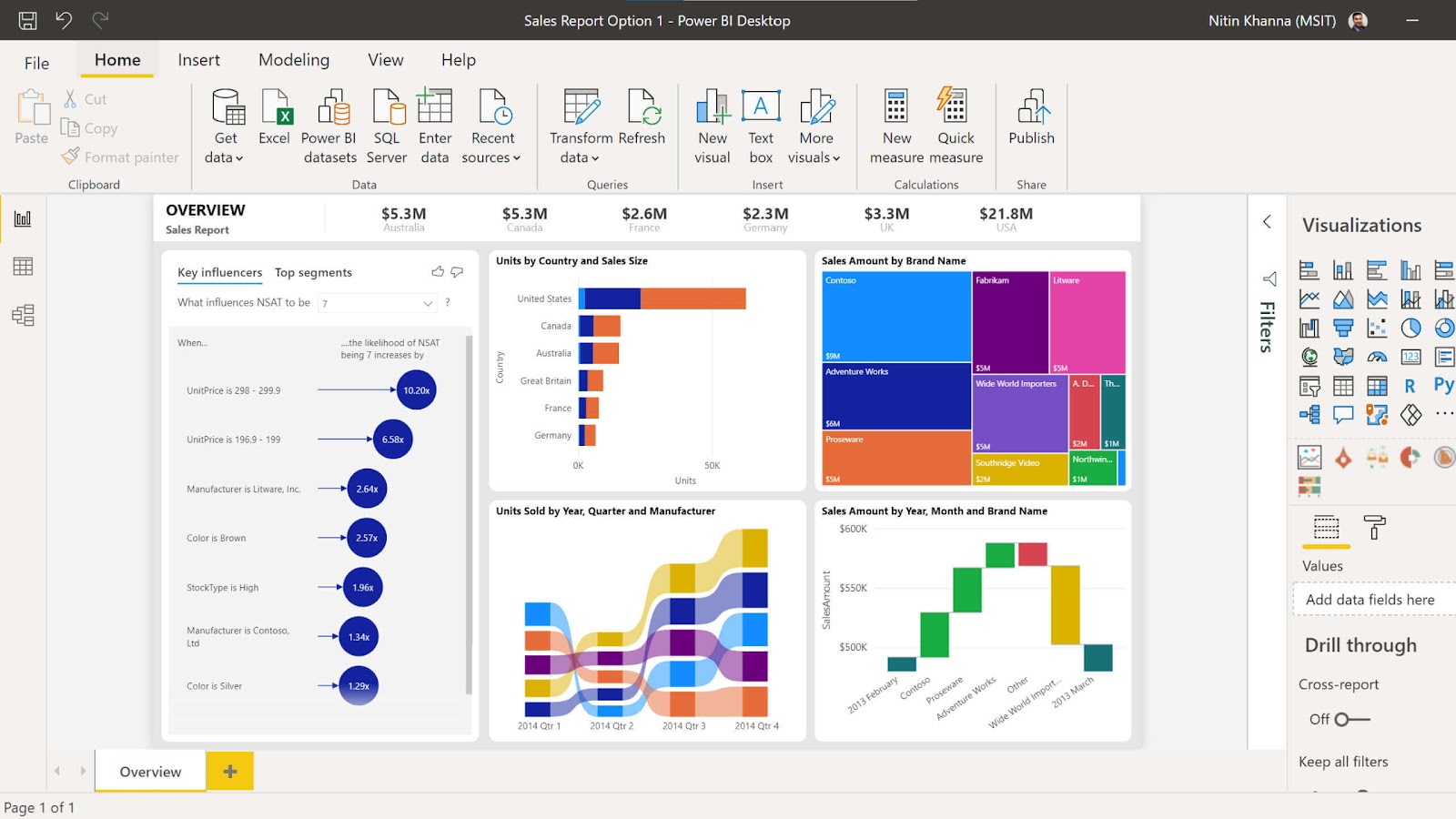 MongoDB Visualization Tools: Power BI