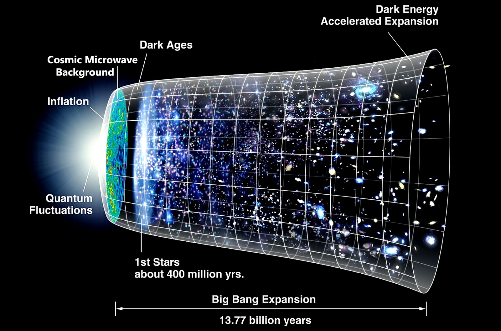 is-the-universe-infinite-science-in-your-life
