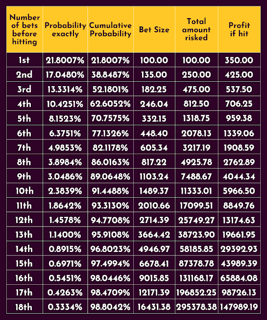 hobigames andar bahar strategy,andar bahar