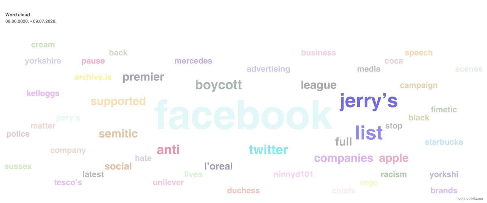 facebook word cloud