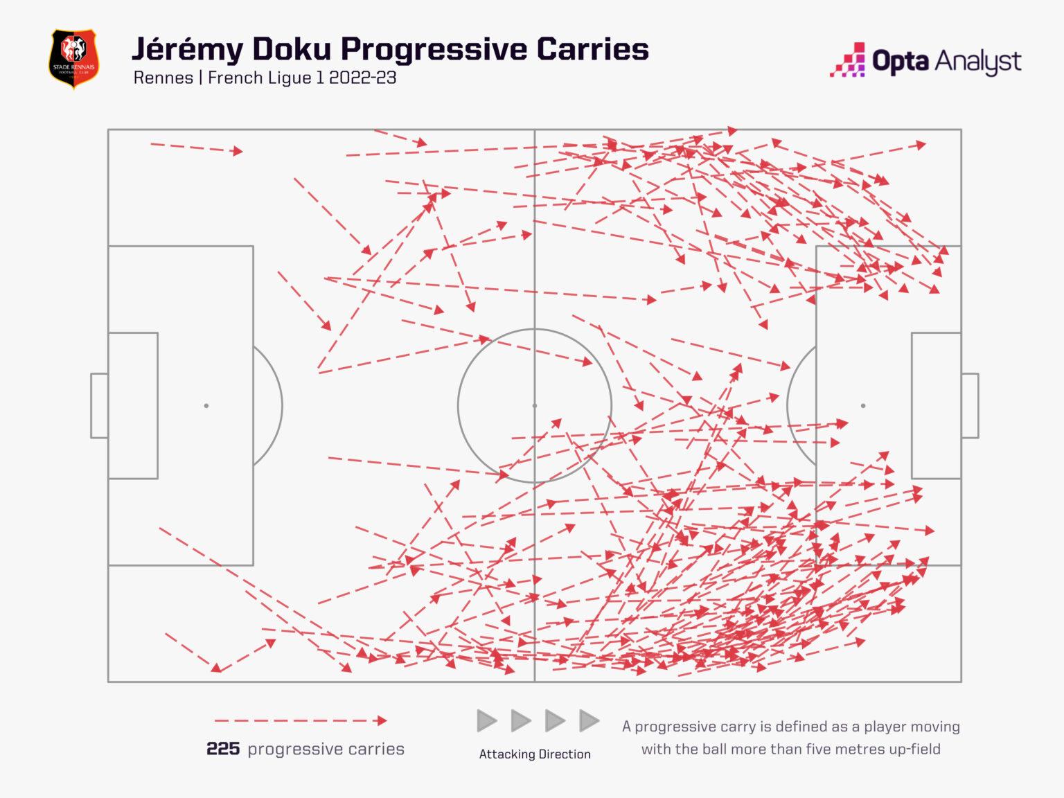 D:\important\футбол\канал\theAnalyst\doku\doku-progressive-carries-1536x1152.jpeg