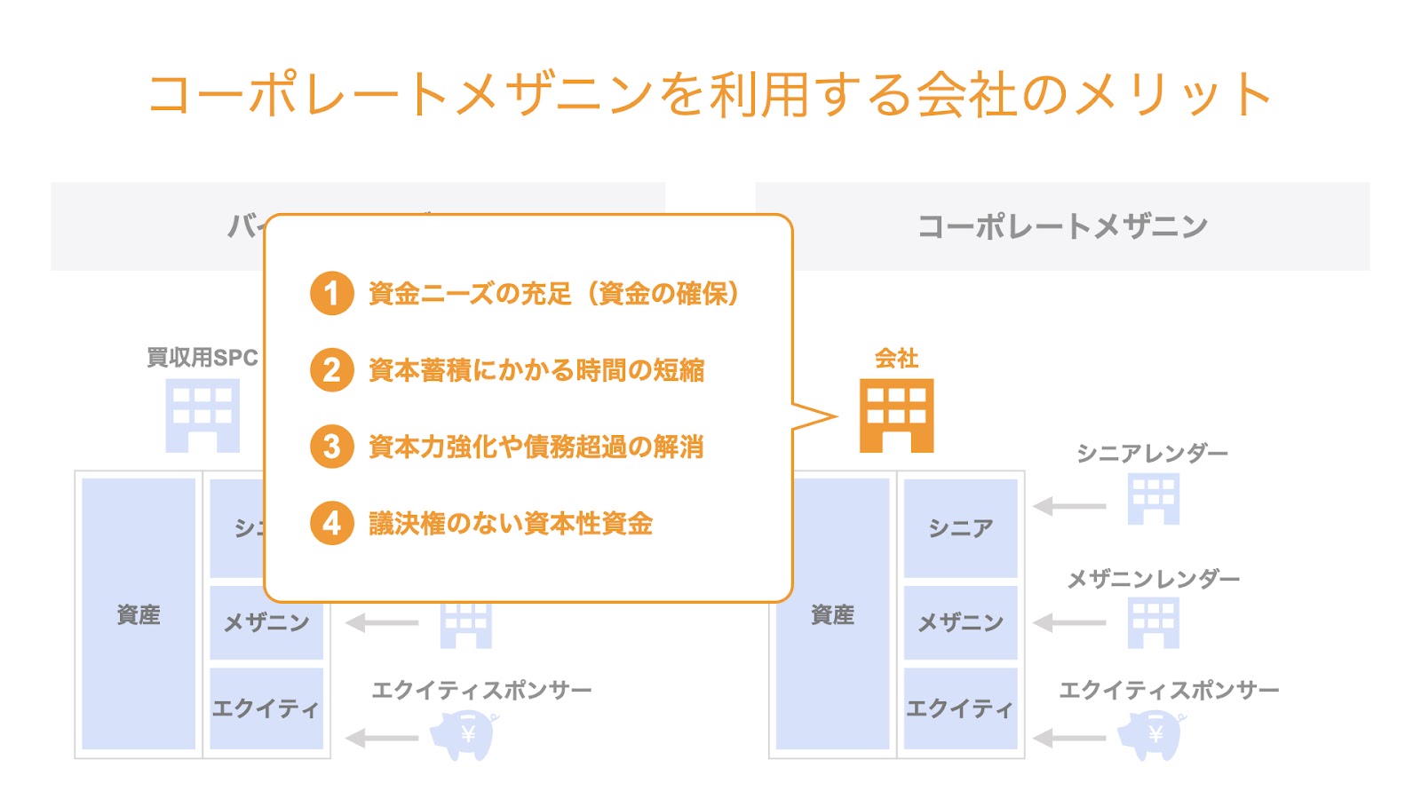 コーポレートメザニンを利用する会社のメリット