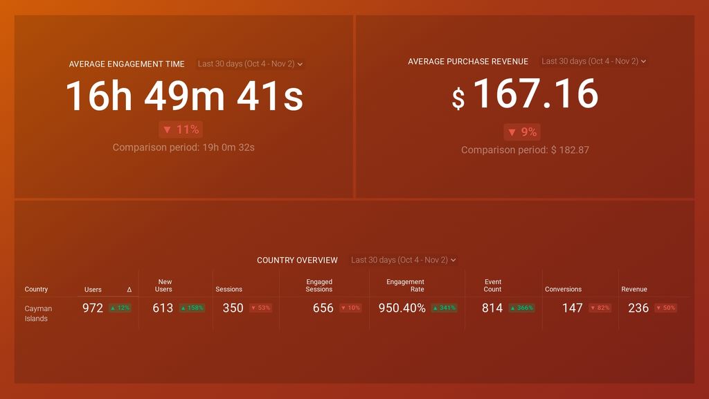 GA Demographics Report