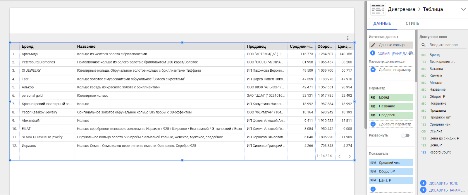 Пример таблицы без горизонтальной прокрутки в отчете Google Data Studio