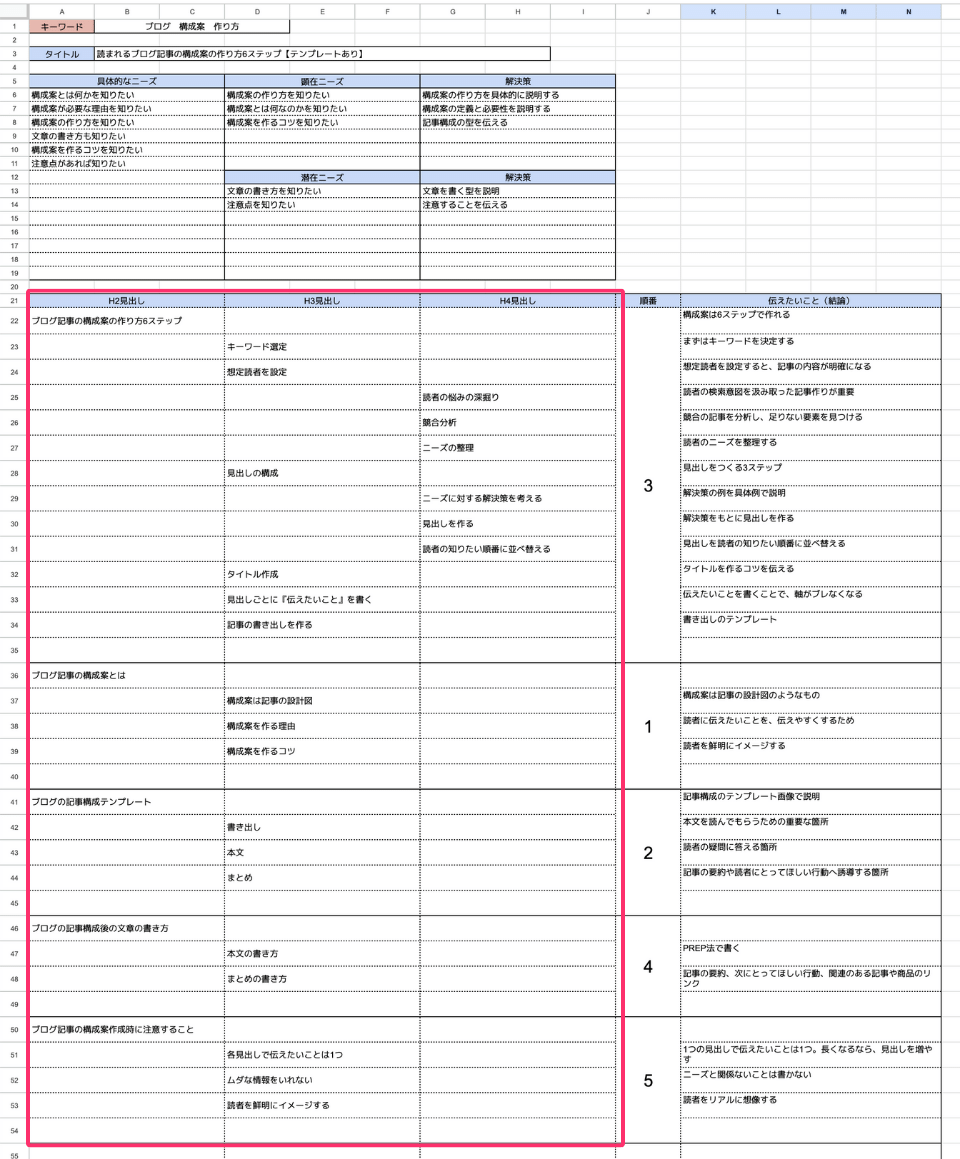 ブログ記事構成案の作り方