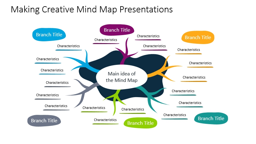 presentation mind map