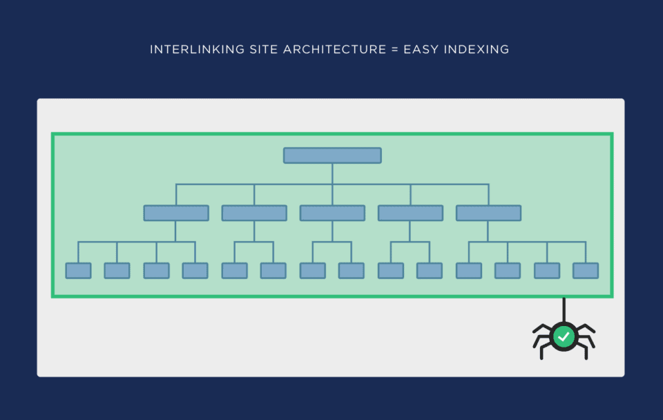 flat website architecture