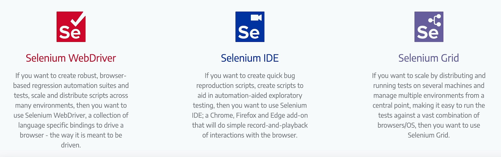 Selenium offers three products for web browser automation: WebDriver API, IDE and Grid. 
