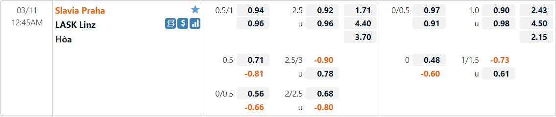 Tỷ lệ kèo Slavia vs LASK