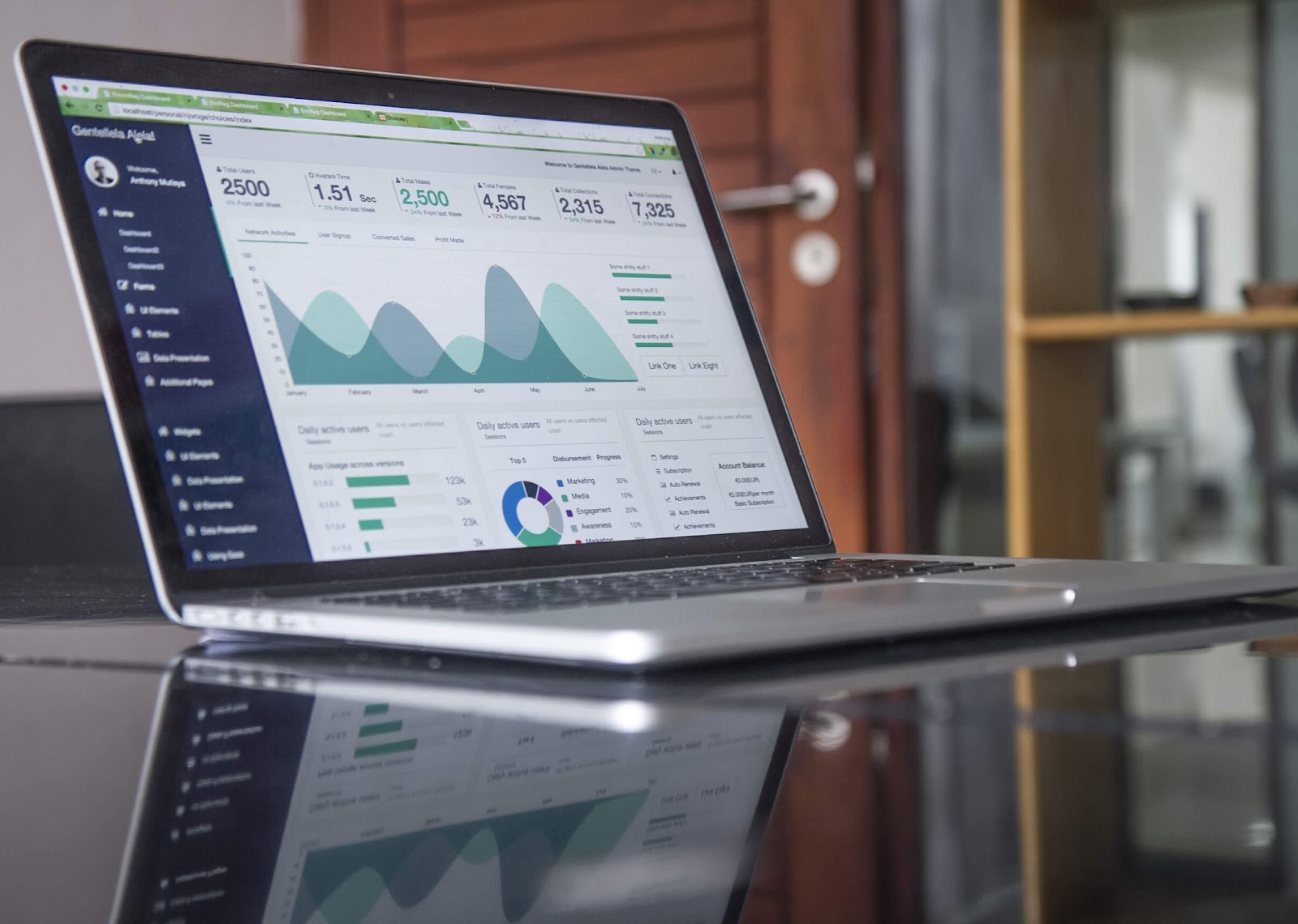 Financial dashboard on a laptop screen to track business metrics