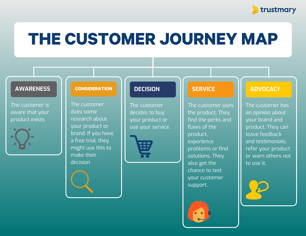 customer journey map feedback form