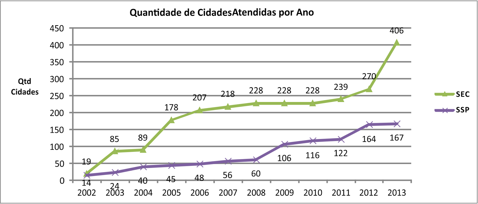 qunt cidades sec ssp.png