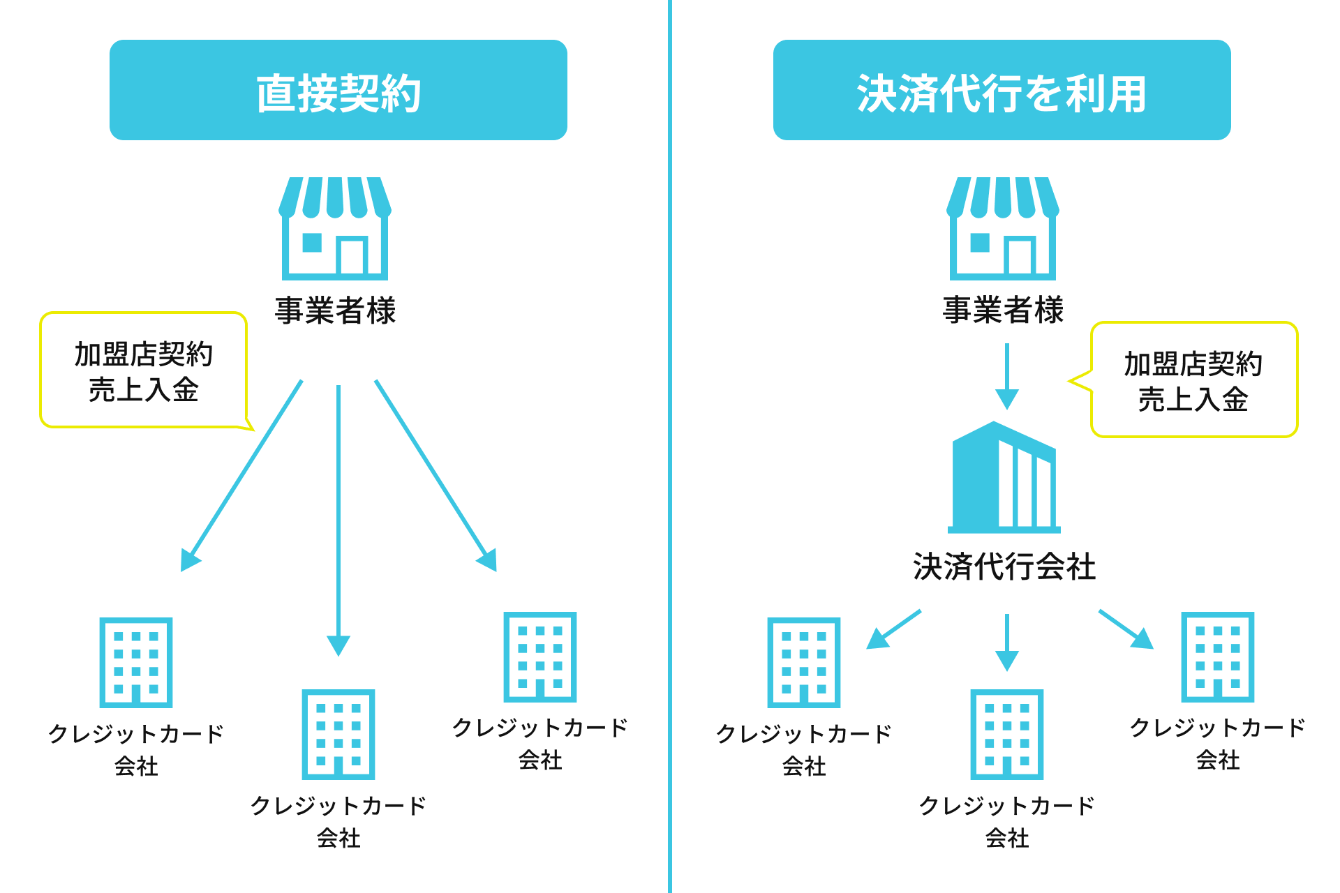 決済代行会社とは