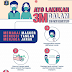 Apa Yang Dimaksud Dengan 3m Dalam Mencegah Covid-19
