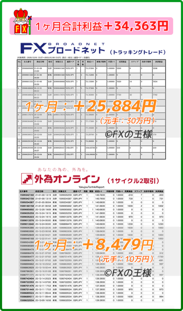 FX自動売買の運用実績