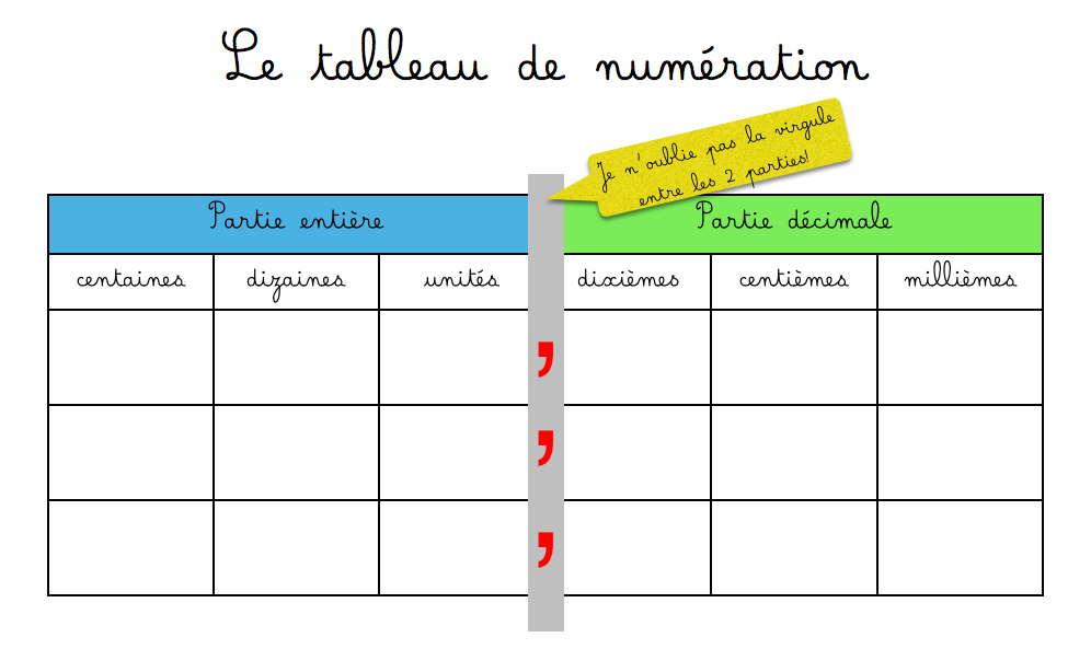  tableau de numération