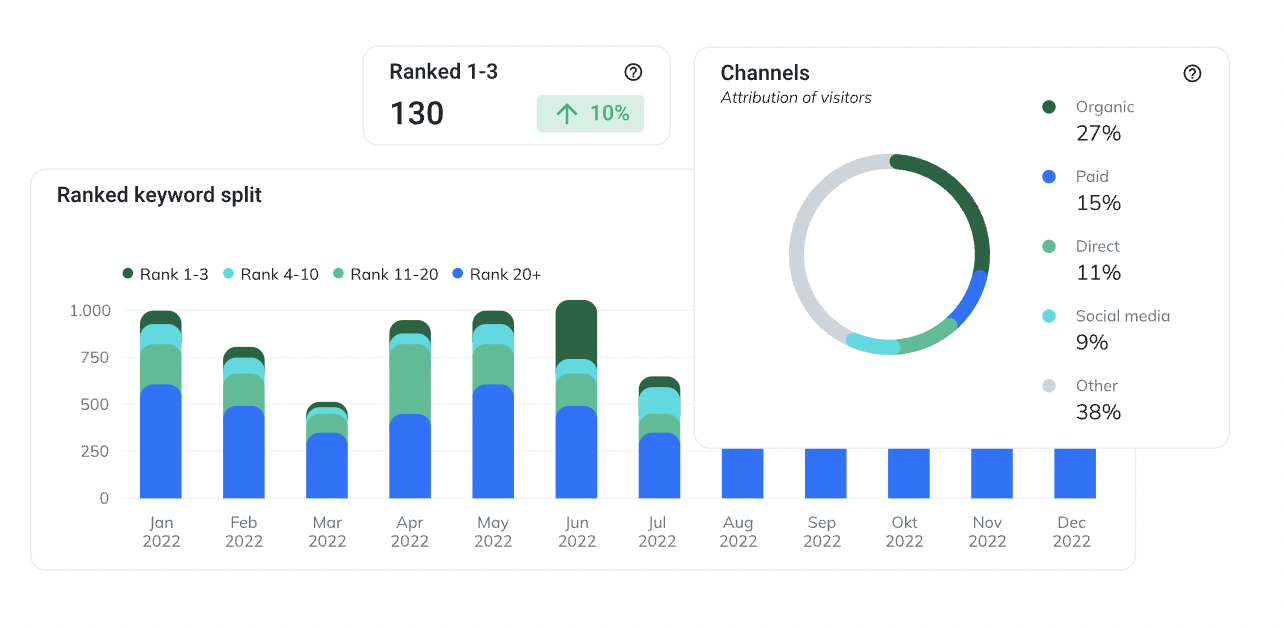 KeyWI keyword clustering report