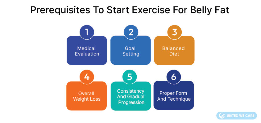 బెల్లీ ఫ్యాట్ కోసం వ్యాయామం ప్రారంభించడానికి ముందస్తు అవసరాలు