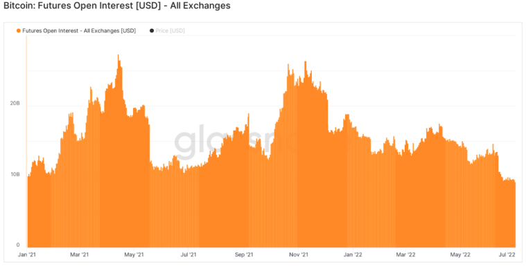 bitcoin_future_open_interest_chart