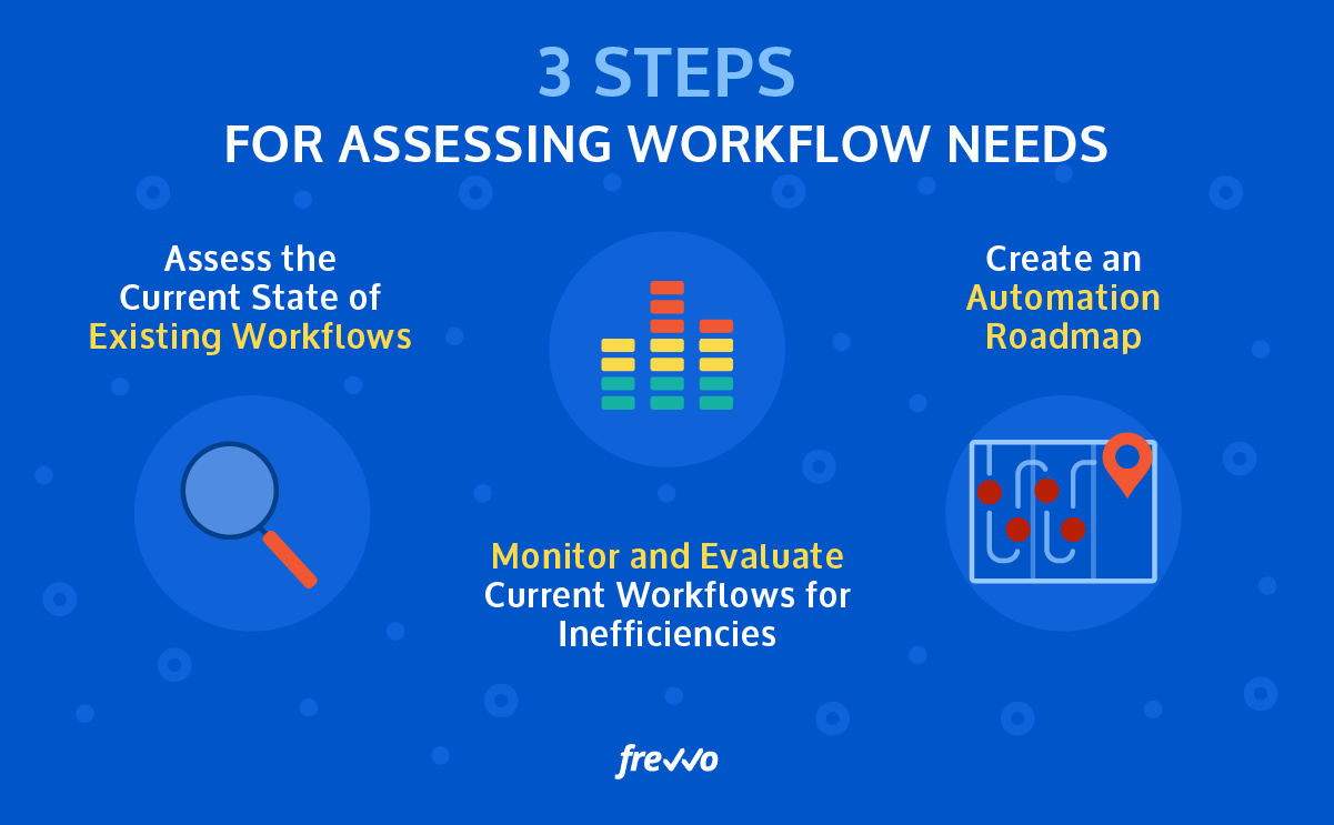 Assessing Workflow Needs for Colleges and Universities