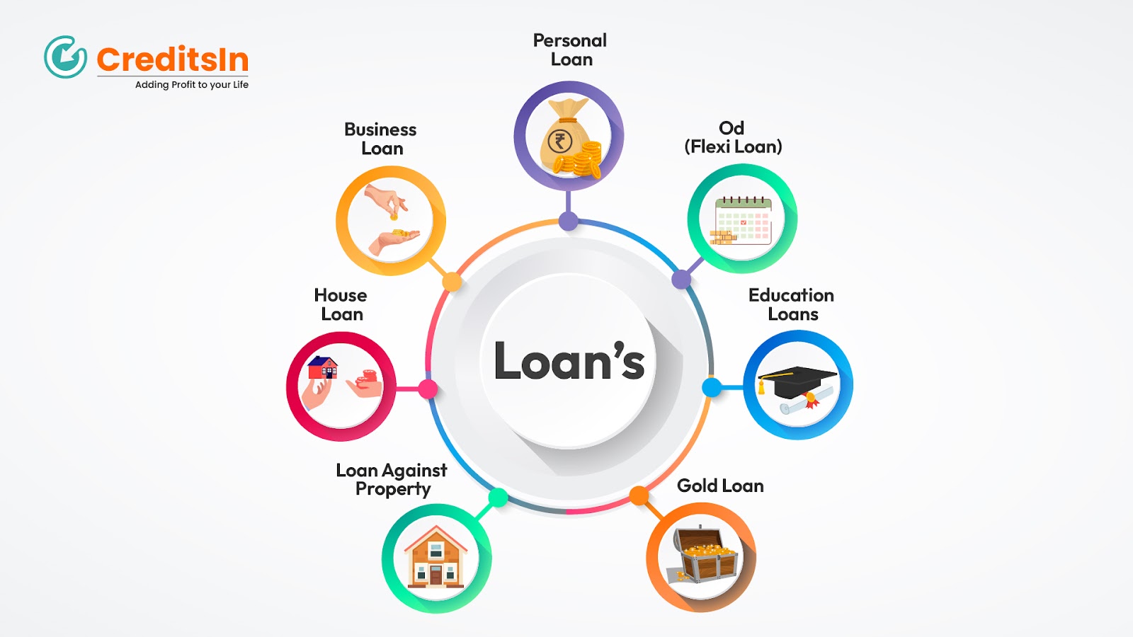 CreditsIn Gives You The Best Deals For Your Loans And You Can Earn Cashback Too