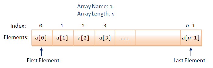 Element count. Длина массива. Element an array. Spark длина массива. Array length.