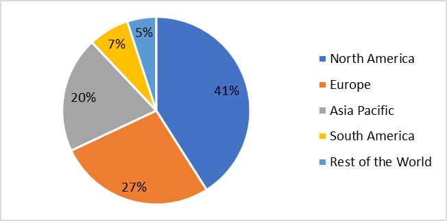 CA Tumor Markers Testing Market